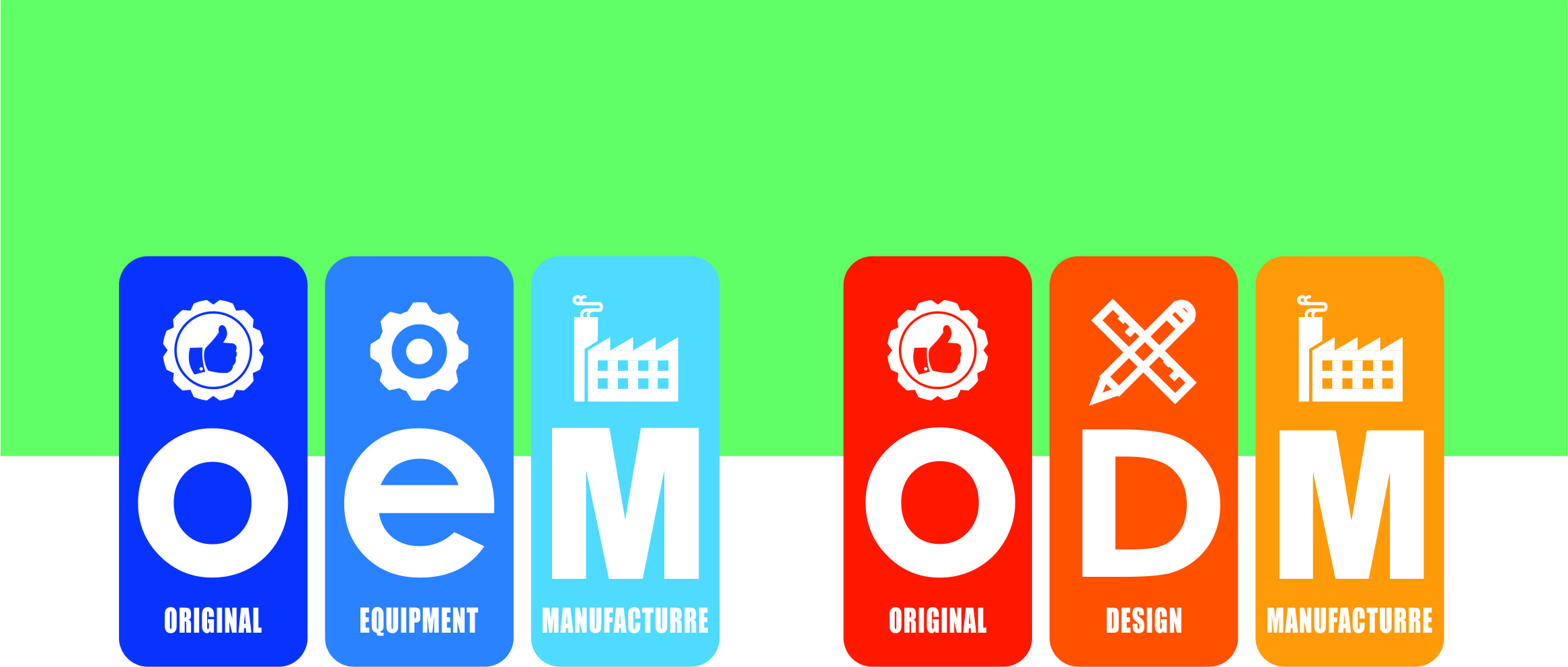 OEM ODM Service